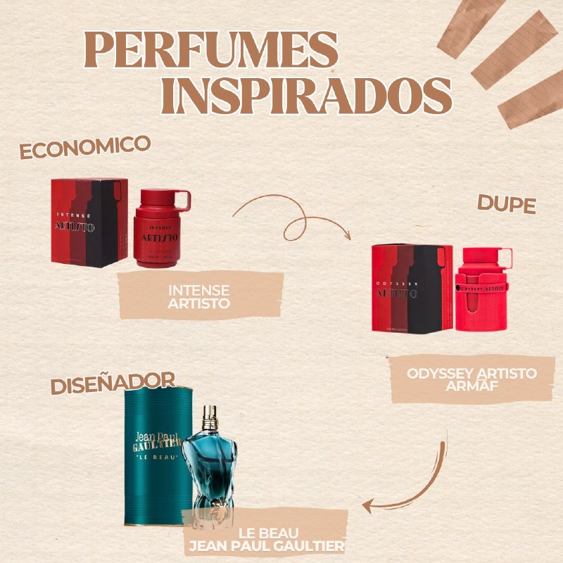 INTENSE ARTISTO EDP 100ML (H) (AROMA SIMILAR JPG LE BEAU)