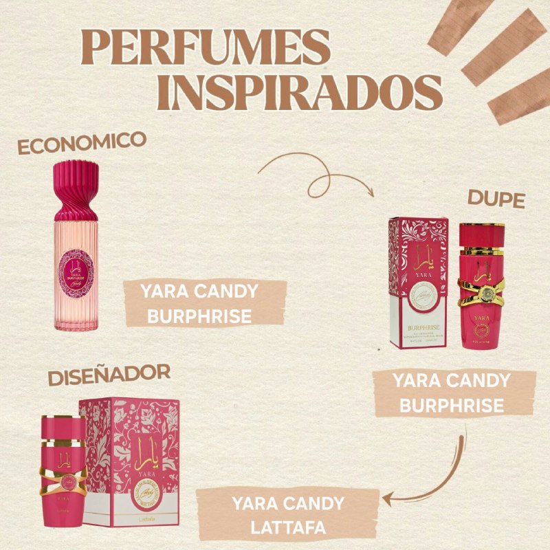 SPLASH BURPHRISE YARA CANDY 250ML (M) (AROMA SIMILAR LATTAFA YARA CANDY)