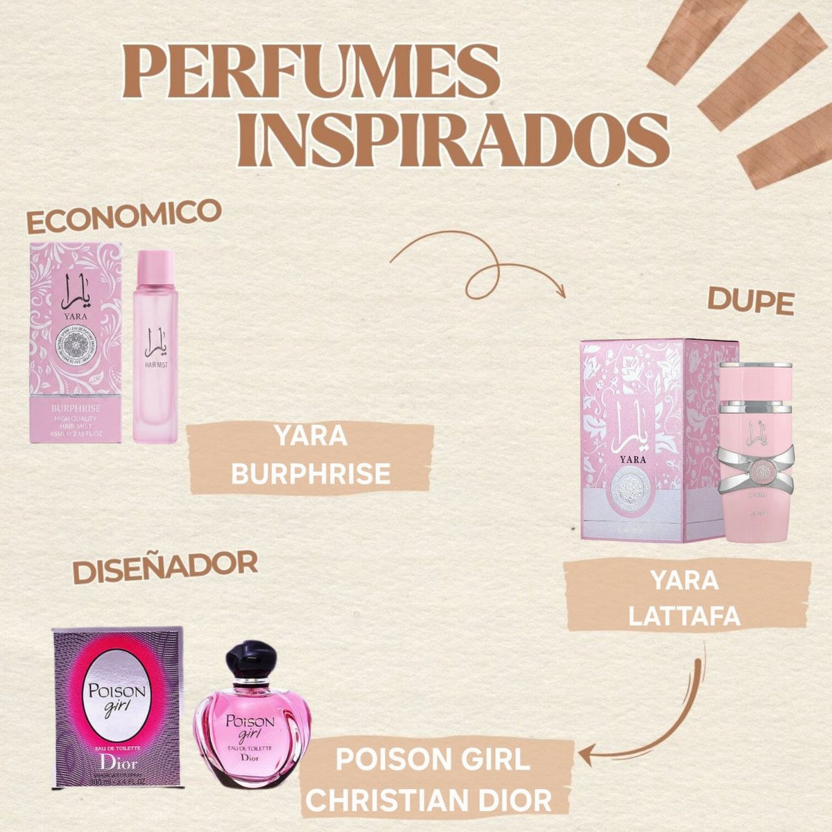 SPLASH BURPHRISE YARA (M) 65ML (AROMA SIMILAR A LATTAFA YARA)