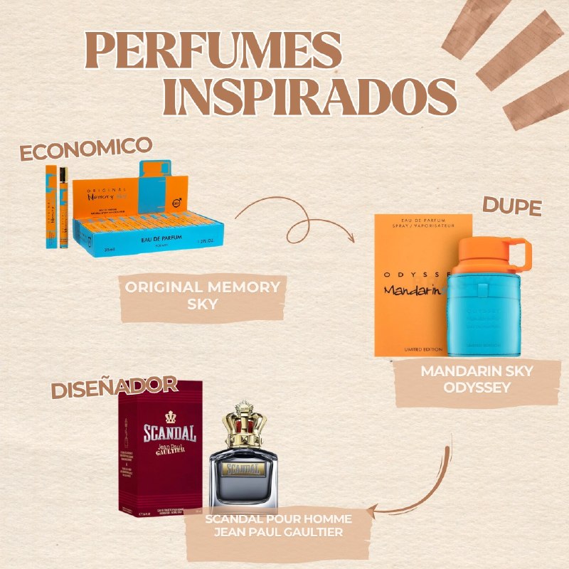PERFUME EN TUBO PARA HOMBRE ONLYOU MEMORYSKY 251 EDP 35ML (H) (AROMA SIMILAR ARMAF MANDARIN SKY)