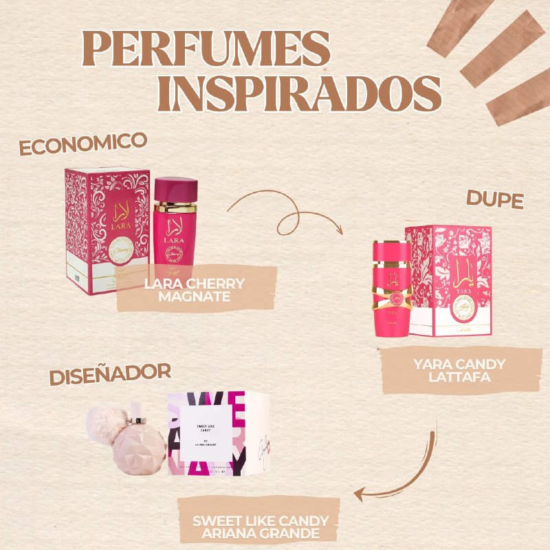 MAGNATE LARA CHERRY EDP 100ML (M) (AROMA SIMILAR LATTAFA YARA CANDY)