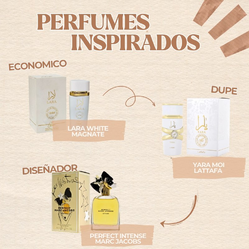 MAGNATE LARA WHITE EDP 100ML (M) (AROMA INSPIRADO EN LATTAFA YARA MOI)