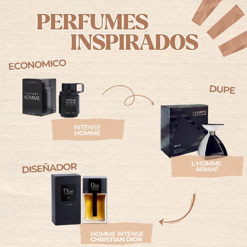 INTENSE HOMME EDP 100ML (H) (AROMA SIMILAR DIOR HOME INTENSE)