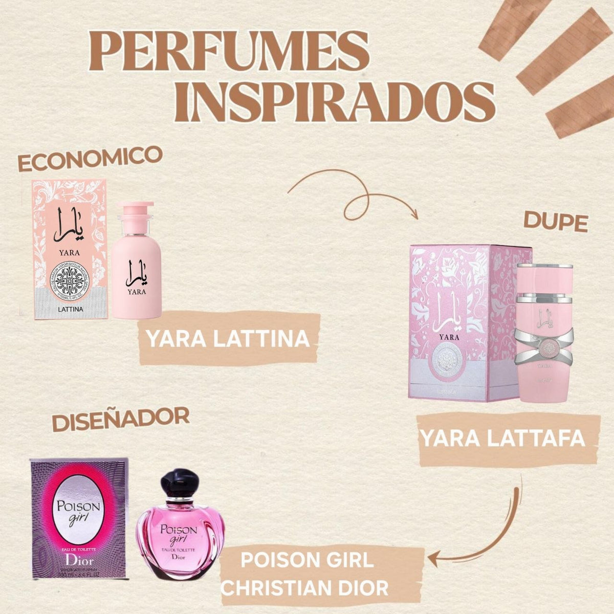 LOVALI YARA LATTINA EDP 100ML (M) (AROMA SIMILAR A LATTAFA YARA)