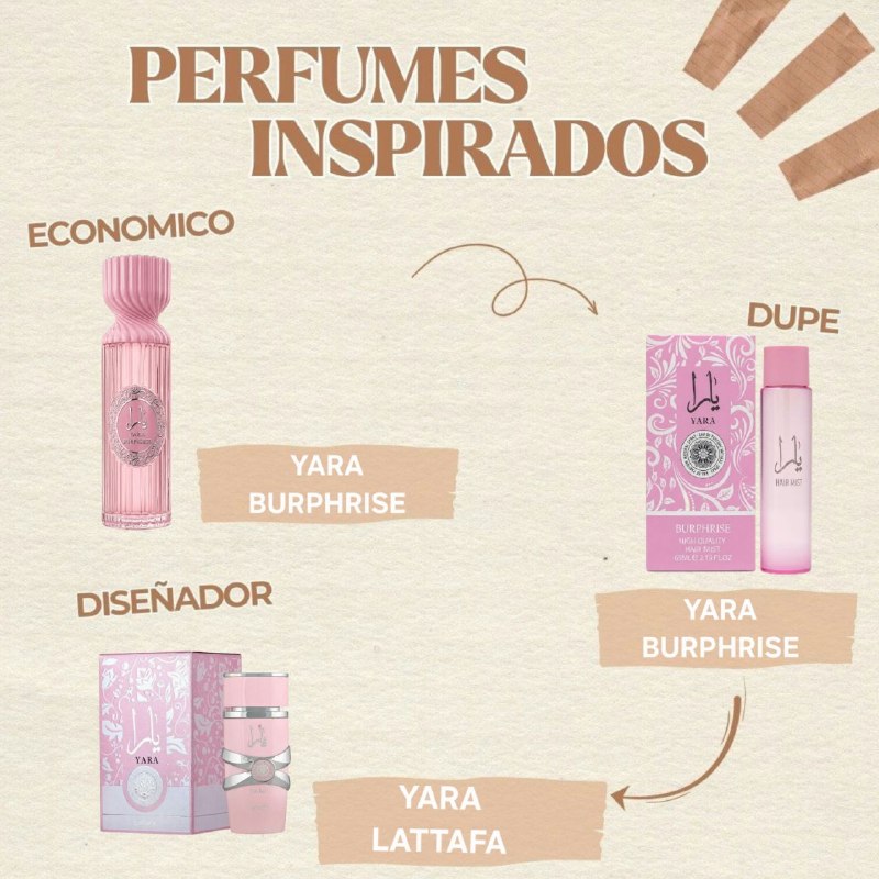 SPLASH BURPHRISE YARA 250ML (M) (AROMA SIMILAR LATTAFA YARA)