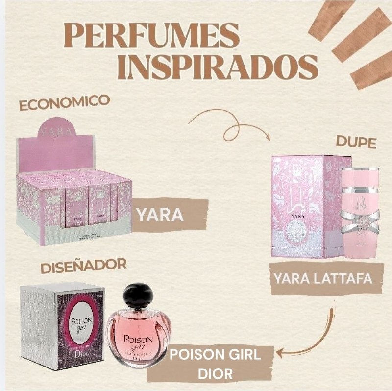 YARA EDP 10ML (M) (AROMA SIMILAR LATTAFA YARA)