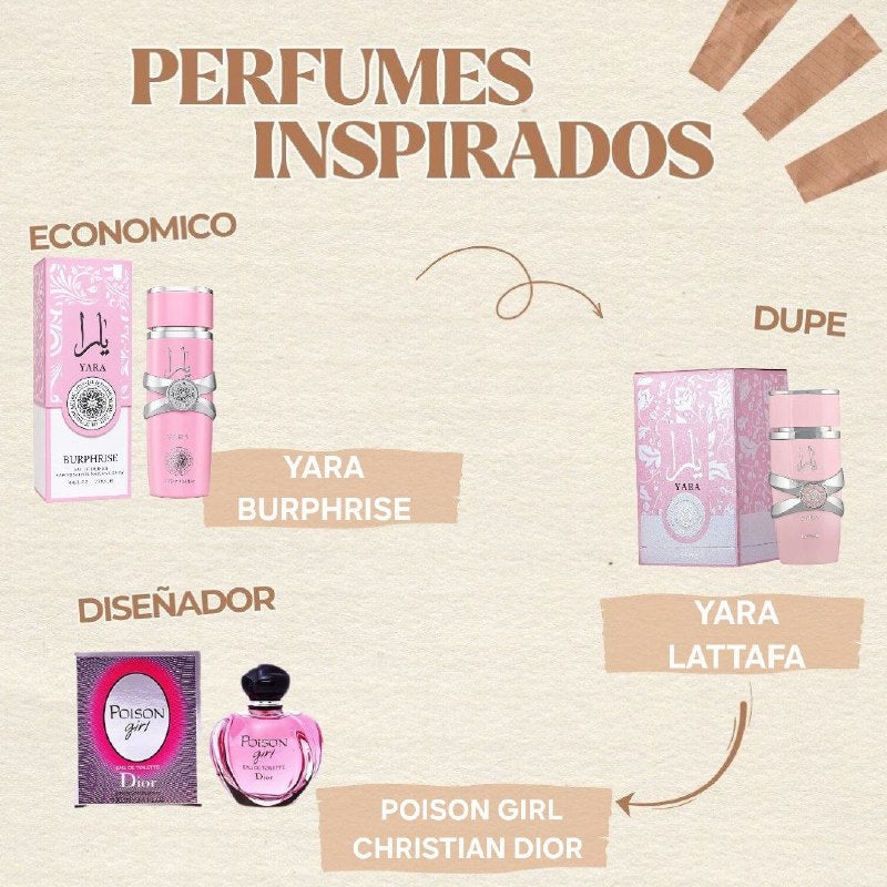 YARA BURPHRISE EDP 250ML (M) (AROMA SIMILAR LATTAFA YARA EDP)
