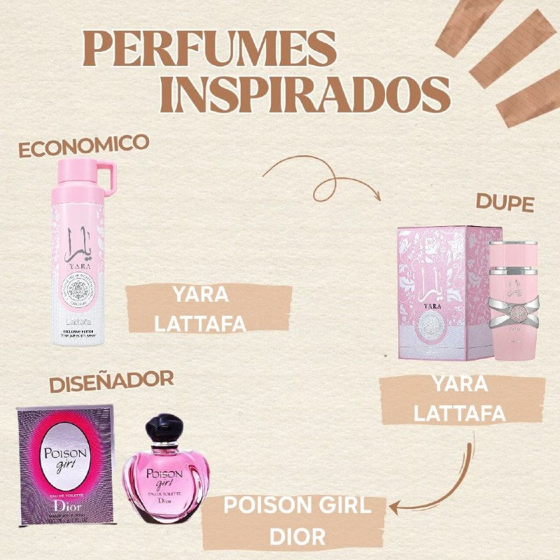 BODY SPRAY YARA LATTAFA 250ML (M) (AROMA SIMILAR LATTAFA YARA)