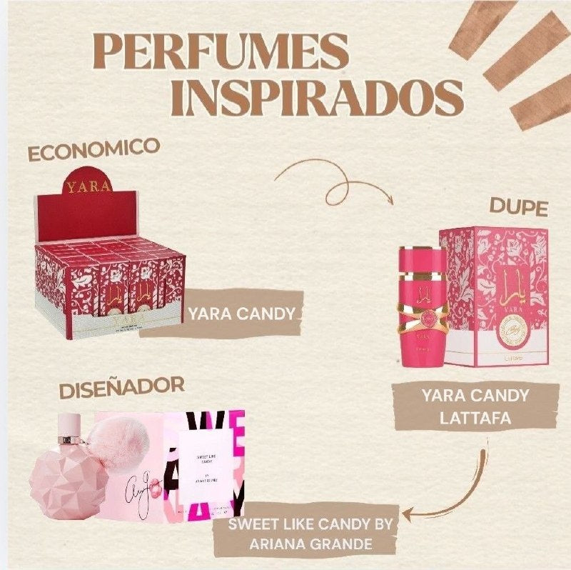 YARA CANDY EDP 10ML (M) (AROMA SIMILAR LATTAFA YARA CANDY)