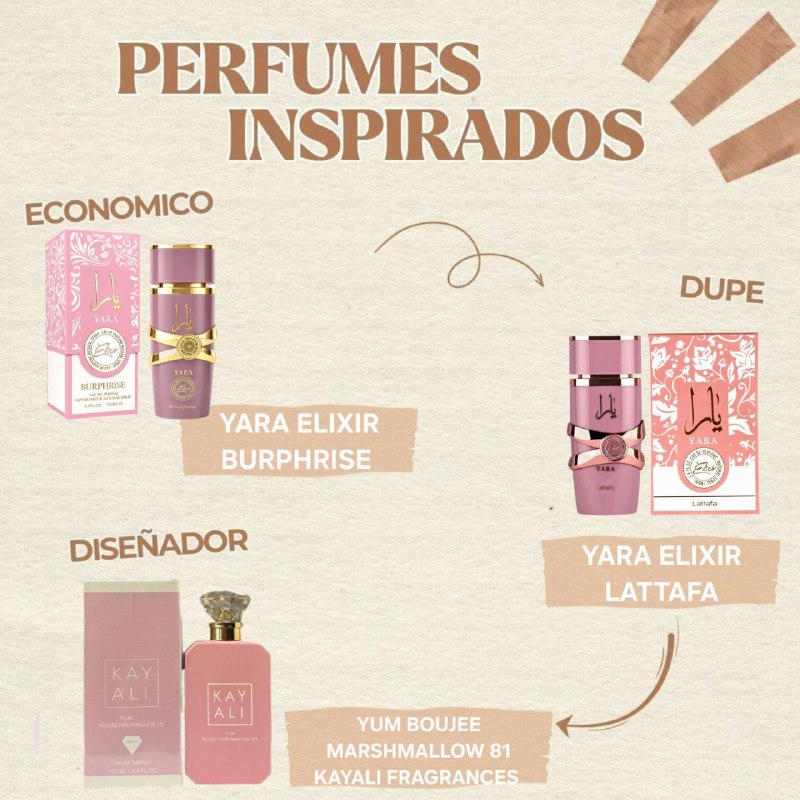 YARA ELIXIR BURPHRISE 250 EDP 250ML (M) (AROMA SIMILAR LATTAFA YARA ELIXIR)