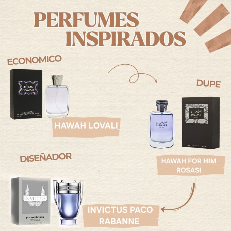 LOVALI HAWAH EDP 100ML (H) (AROMA SIMILAR RASASI HAWAS FOR HIM)