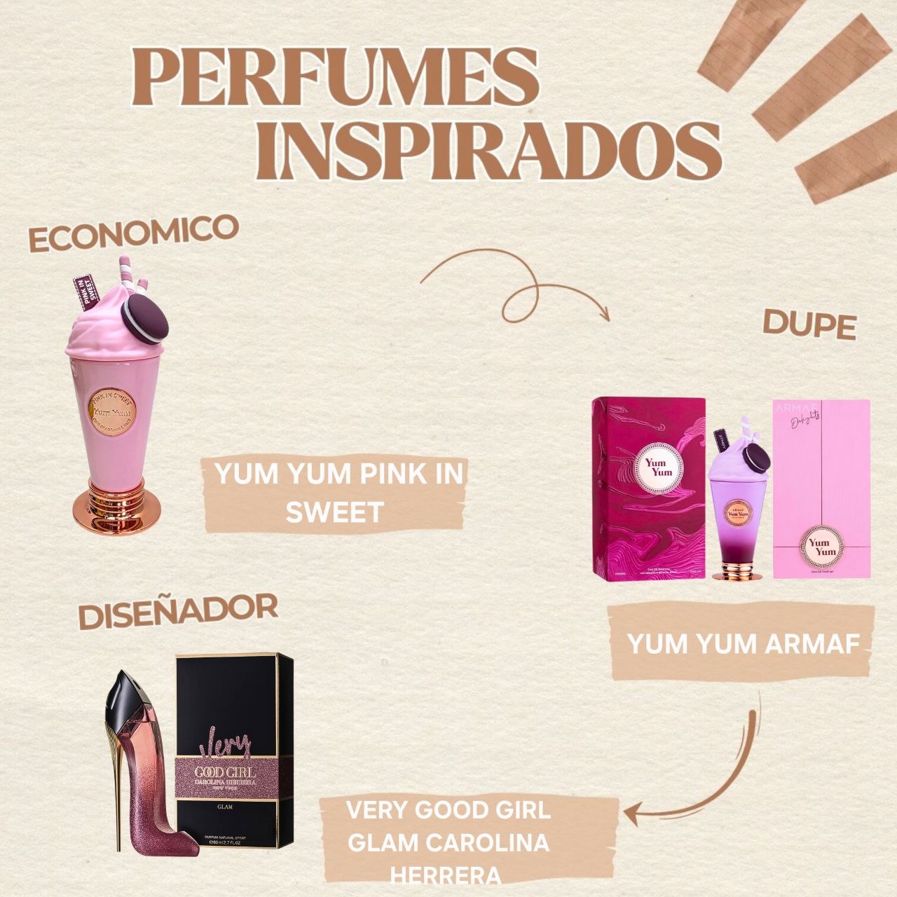 PINK IN SWEET YUM YUM 200ML (M) (AROMA SIMILAR A ARMAF YUM YUM)