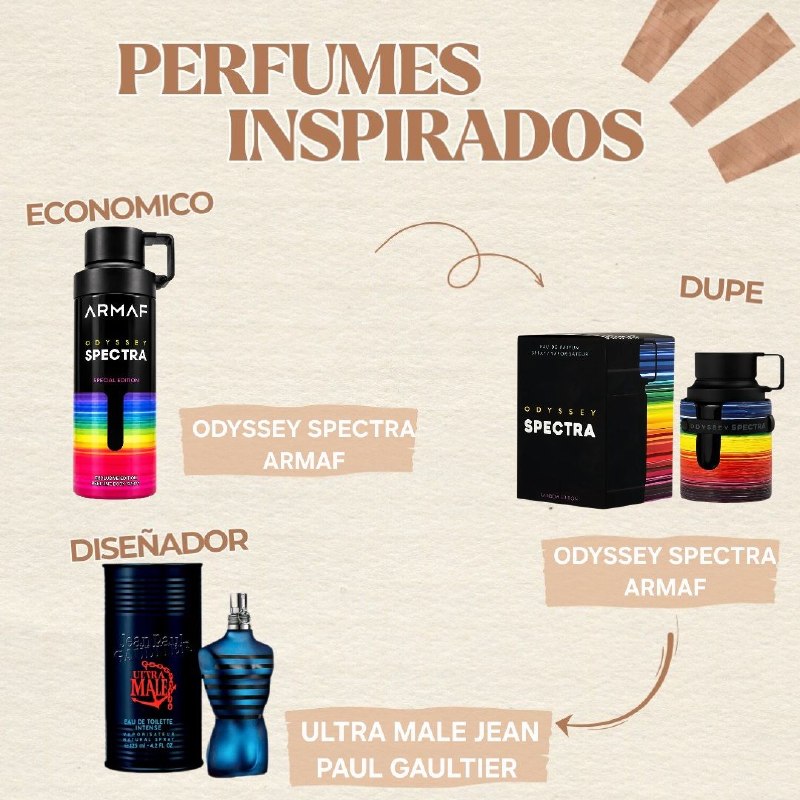 BODY SPRAY ODYSSEY SPECTRA ARMAF 250ML (H) (AROMA SIMILAR ARMAF ODYSSEY SPRECTRA)