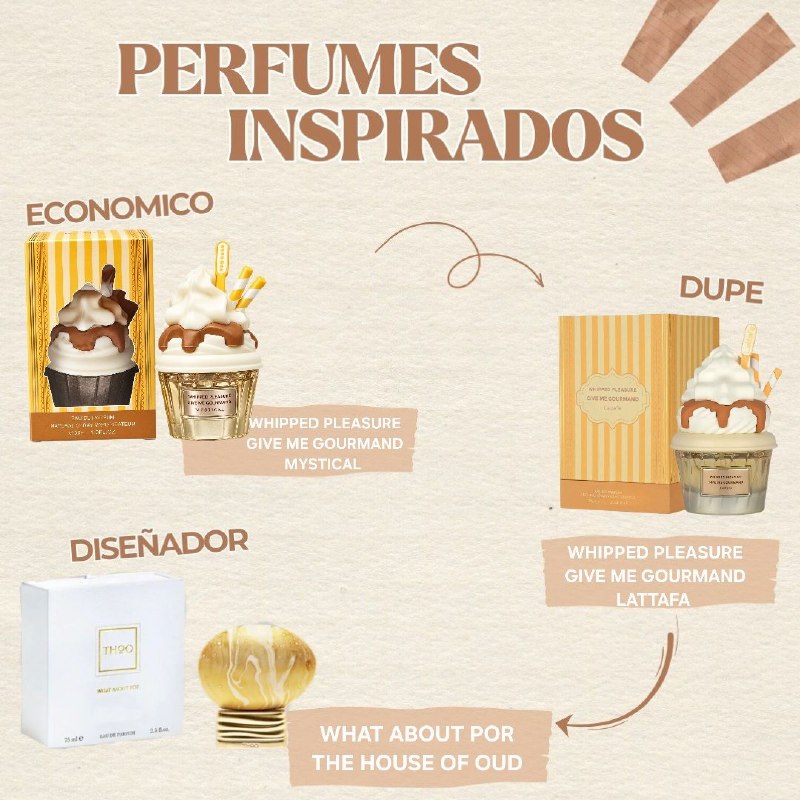 MYSTICAL WHIPPED PLEASURE GIVE ME GOURMAND EDP 30ML (M) (AROMA SIMILAR LATTAFA WHIPPED PLEASURE GIVE ME GOURMAND)