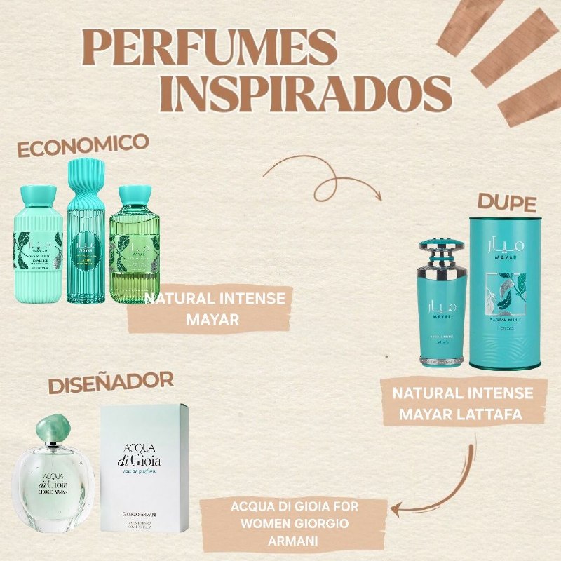 SET NATURAL INTENSE MAYAR SPLASH 250ML, BODY LOTION 236ML, SHOWER GEL 300ML (M) (AROMA SIMILAR LATTAFA MAYAR NATURAL INTENSE)