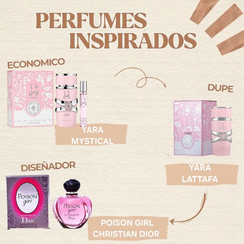 SET MYSTICAL YARA EDP 100ML, EDP 20ML (M) (AROMA SIMILAR LATTAFA YARA)