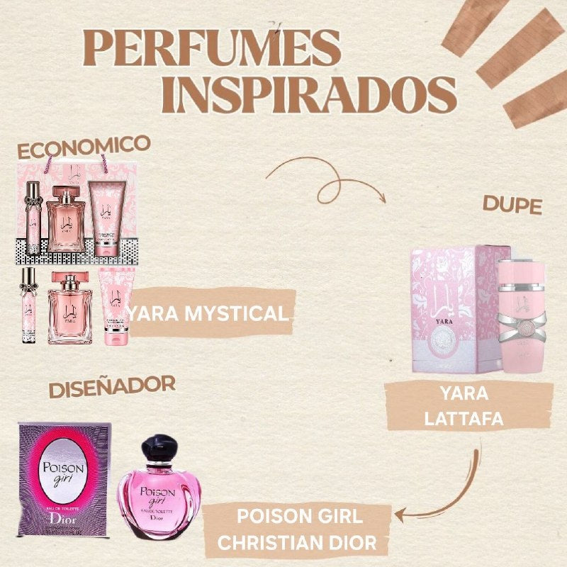SET MYSTICAL YARA EDP 20ML, SPLASH 50ML, BODY LOTION 90ML (M) (AROMA SIMILAR LATTAFA YARA)