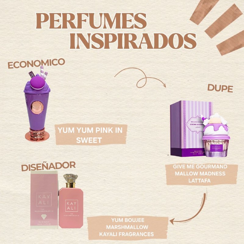 PINK IN SWEET YUM YUM 200ML (M) (AROMA SIMILAR LATTAFA GIVE ME GOURMAND MALLOW MADNESS)