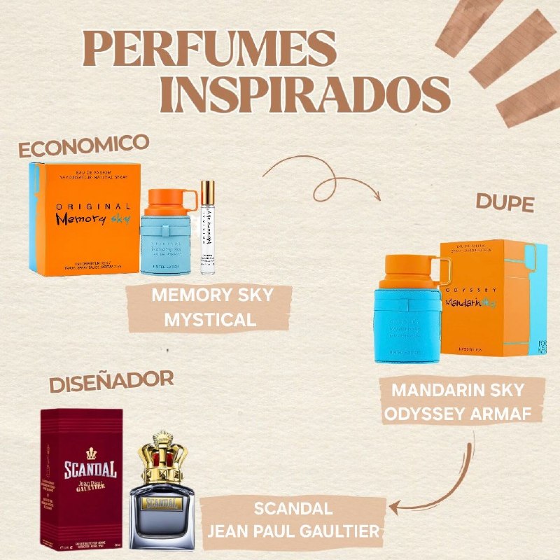 SET MYSTICAL MEMORY SKY EDP 100ML, EDP 20ML (H) (AROMA SIMILAR ARMAF ODYSSEY MANDARIN SKY)