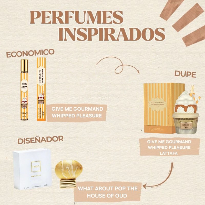 PERFUME EN TUBNO GIVE ME GOURMAND WHIPPED PLEASURE EDP 35ML (M) (AROMA SIMILAR LATTAFA GIVE ME GOURMAND WHIPPED PLEASURE)